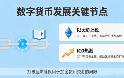 一文看懂数字货币发展历史图：从比特币到Web3时代