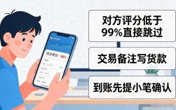 第一次买数字货币，新手别急着充钱
