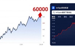 imToken下载入口用户真实反馈与市场动态