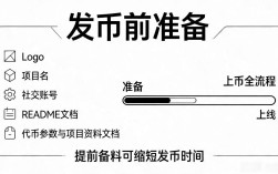 5分钟发行数字货币，选链部署上币全流程拆解，项目方直接抄