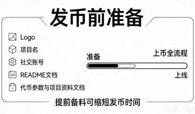 5分钟发行数字货币，选链部署上币全流程拆解，项目方直接抄