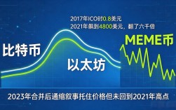 几代数字货币价格对比，从比特币到MEME到底差多少