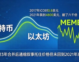 几代数字货币价格对比，从比特币到MEME到底差多少