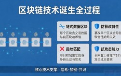 数字货币是怎么建立的？揭秘区块链技术诞生全过程