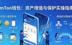 imToken钱包：资产增值与保护实操指南