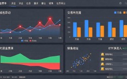 数字货币数据软件怎么选？这几款工具盯盘分析都够用