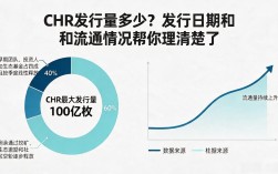 CHR发行量多少？发行日期和流通情况帮你理清楚了