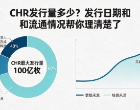 CHR发行量多少？发行日期和流通情况帮你理清楚了