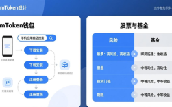 imToken钱包怎么下载？和股票基金比哪个好？