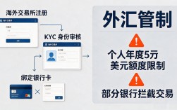 买数字货币在哪里开户？国内买币渠道和避坑指南一次讲明白