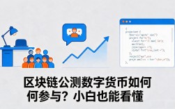 区块链公测数字货币如何参与？小白也能看懂