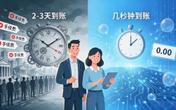 美元数字货币到底推出什么东西，你的钱包和换汇方式会变吗