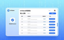 imToken免费版怎么跟人合伙？多签钱包+链上记账，建立靠谱合作
