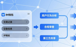 IM钱包用户协议条款解读：责任划分、隐私规定与风险承担
