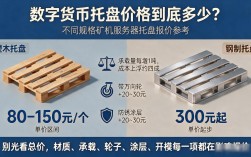 数字货币托盘价格到底多少？不同规格矿机服务器托盘报价参考