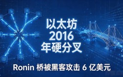 数字货币的分布式到底靠什么撑着？没有中央银行，账本照样没人能篡改