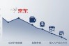 京东为何放弃数字货币试点？电商巨头这笔账算不过来了