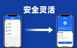 imToken冷钱包怎么提高资金流动性？活期+定期搭配技巧