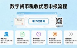 数字货币减免政策文件汇总：2026年该领的税收优惠全在这