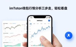 imToken钱包行情分析三步走，轻松看盘