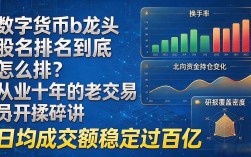 数字货币b龙头股排名到底怎么排？从业十年的老交易员掰开揉碎讲
