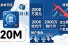 20M在数字货币里到底是多少？一文讲透它值多少钱