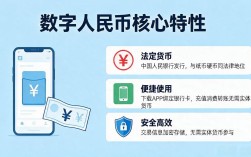 货币数字化是啥意思？一文看懂从现金到数字的转变