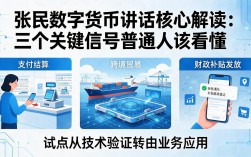 张民数字货币讲话核心解读：三个关键信号普通人该看懂