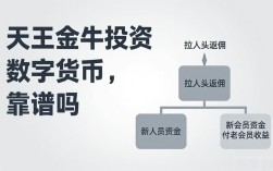 天王金牛投资数字货币，靠谱吗