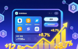imToken钱包收益指南：安全参与DeFi活动与社区奖励解析