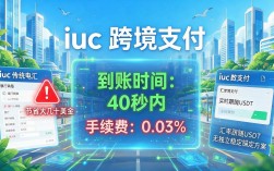 iuc数字货币到底是什么？普通人参与前必须搞清这几件事