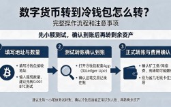 数字货币转到冷钱包怎么转？完整操作流程和注意事项