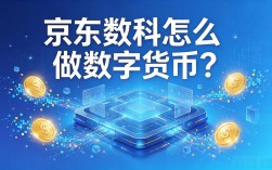 京东数科怎么做数字货币？数字人民币时代的技术布局