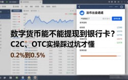 数字货币能不能提现到银行卡？C2C、OTC实操踩过坑才懂