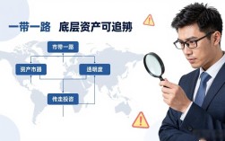 一路一代数字货币：到底是新机遇还是风险？一文看懂