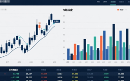 Tokenim正版APP下载：如何获取实时市场行情与准确交易信息？