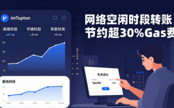 imToken钱包资金管理技巧：三部分配置+省钱操作，提升流动性