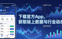 如何通过imToken钱包看市场？下载官方app获取链上数据与行业动态