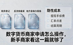 数字货币商家申请怎么操作，新手商家看这一篇就够了