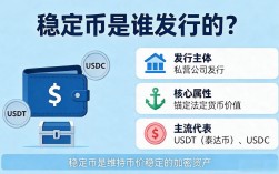 数字货币是谁发的？一文讲清楚