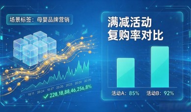 电子货币与数字营销怎么结合？品牌方从支付到获客的全链路实操路径