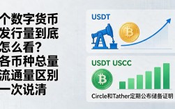 个数字货币发行量到底怎么看？各币种总量流通量区别一次说清
