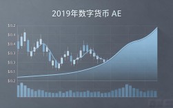 数字货币AE在2019年到底还值不值得投，说几句掏心窝的话