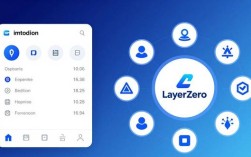 imToken钱包官网最新动态，用户参与这3点