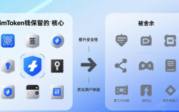 imToken钱包官方App下载：安全靠谱吗？深度解析优缺点