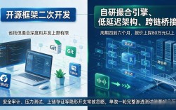 开发一个REC数字货币交易所到底花多少钱？价格拆解帮你算明白