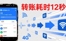 imToken官网下载1.0安卓：轻量级钱包适合老旧机型，用户真实反馈与避坑指南