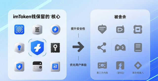 imToken钱包安全下载渠道_imToken钱包官方app下载的优缺点全面解析_imToken官方下载