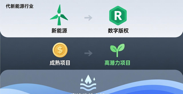 如何通过token应用参与多样化的投资项目，实现资金的分散与风险控制。_token投资分散策略_三层分散法