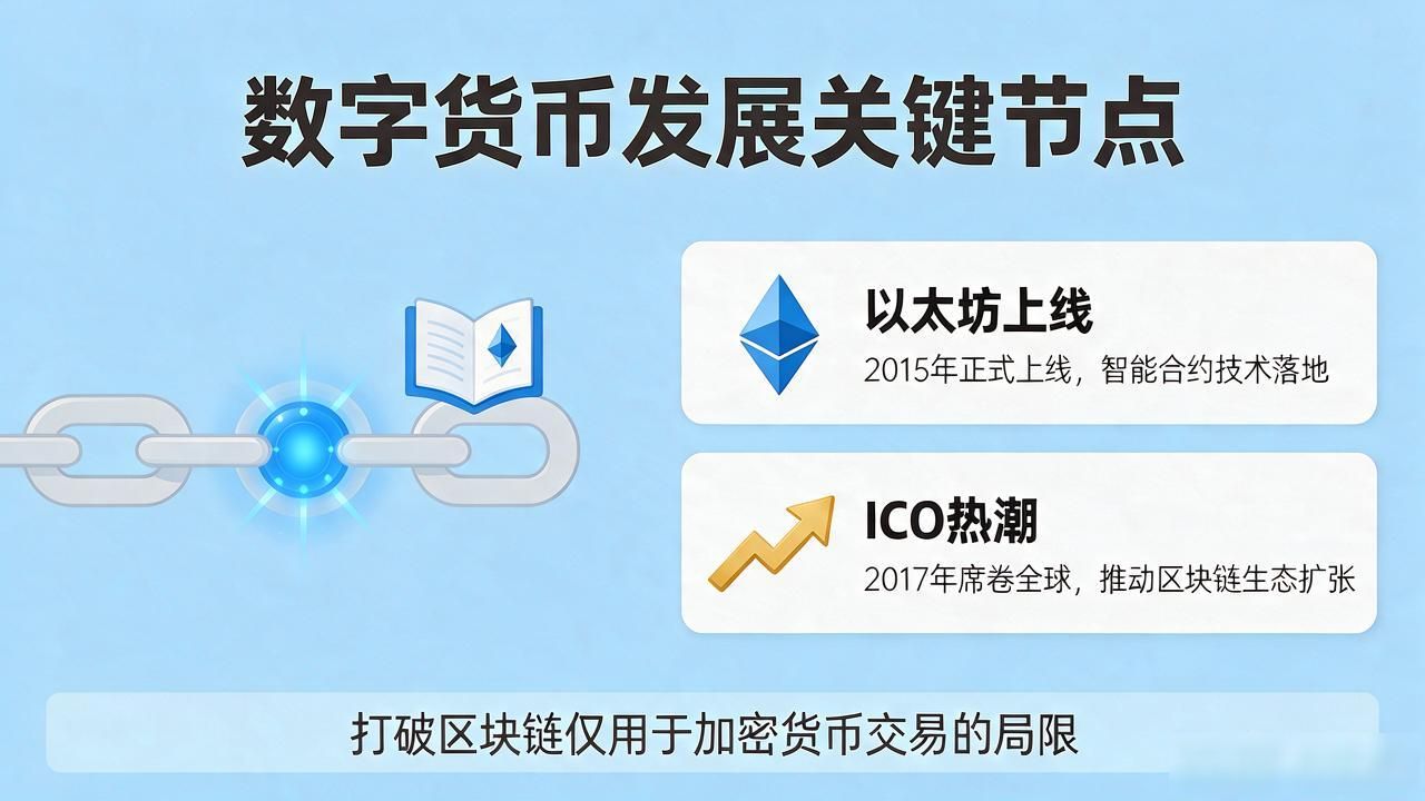 数字货币发展历史图_比特币以太坊等数字货币技术金融融合演进路径_数字货币从2009到2017年的发展历程梳理